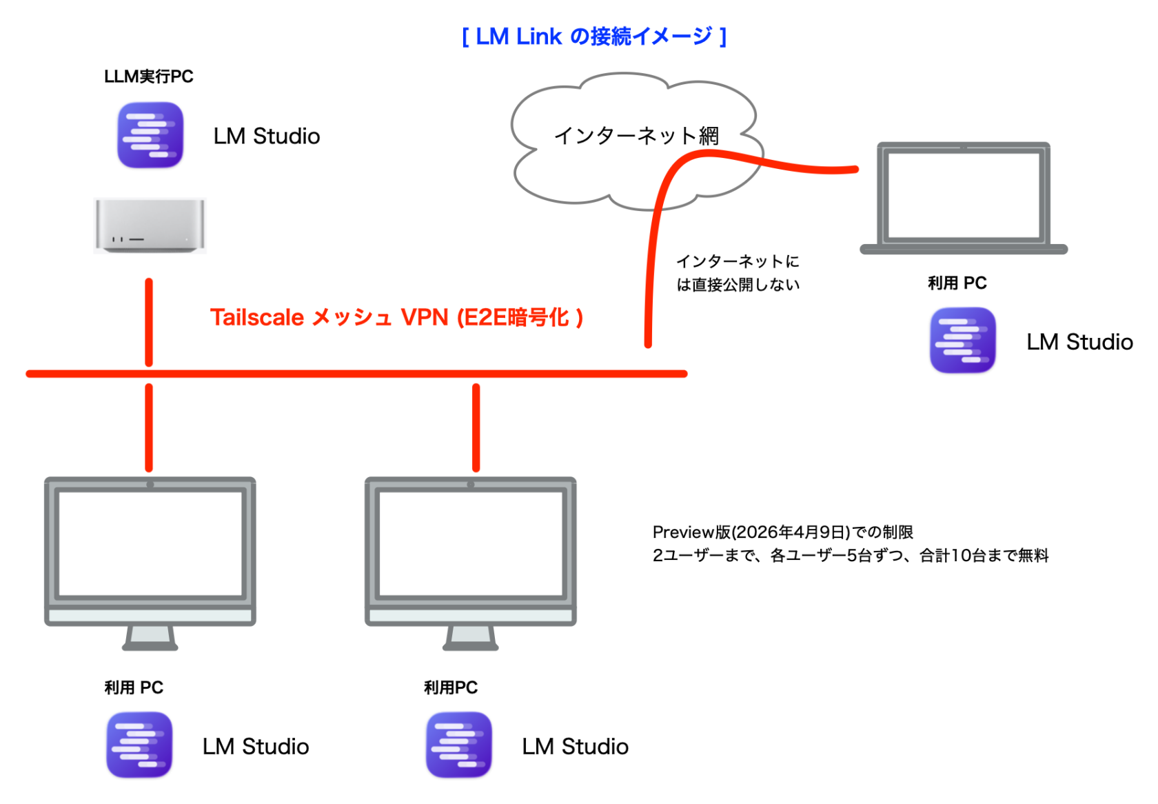 LM Linkイメージ.png