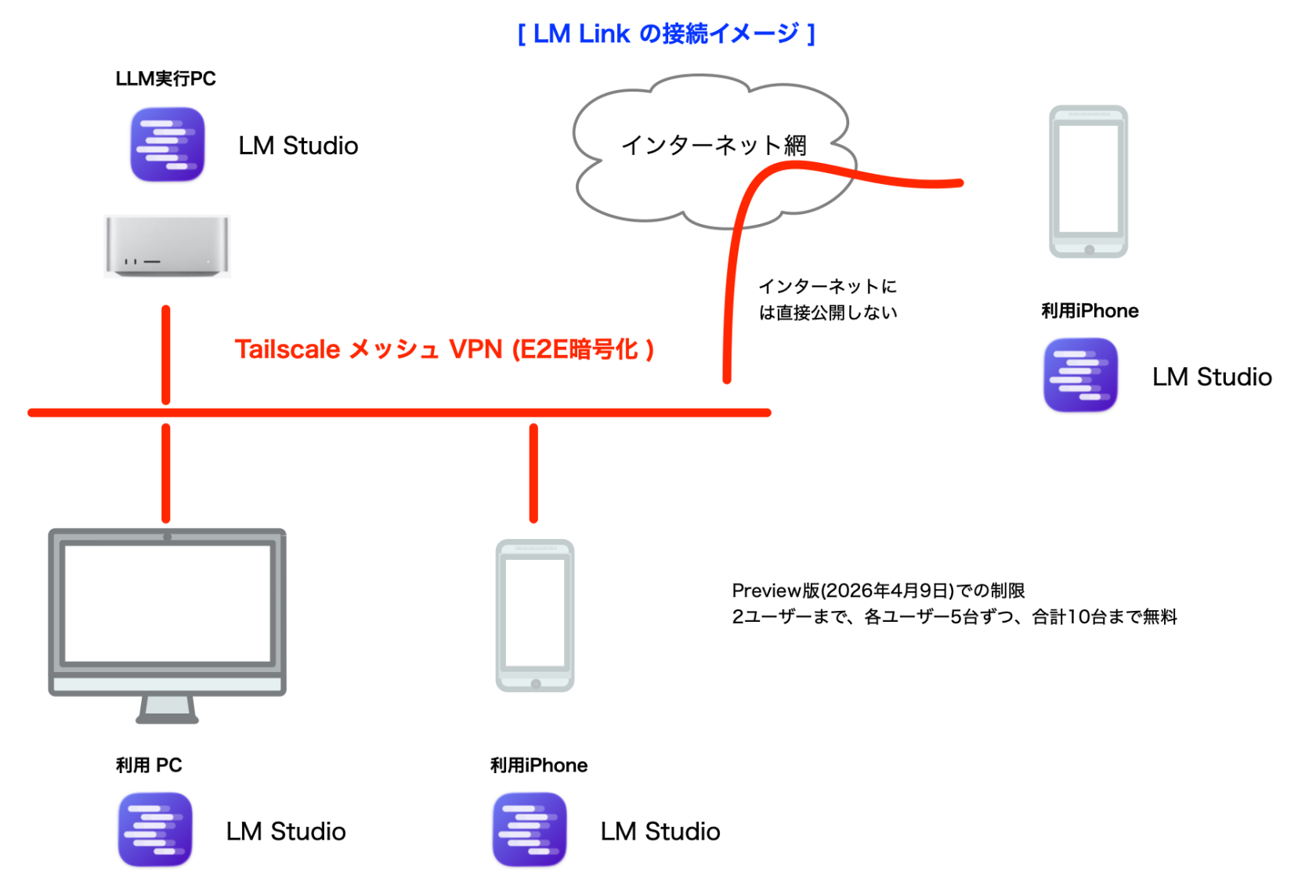 LM Linkイメージ.png
