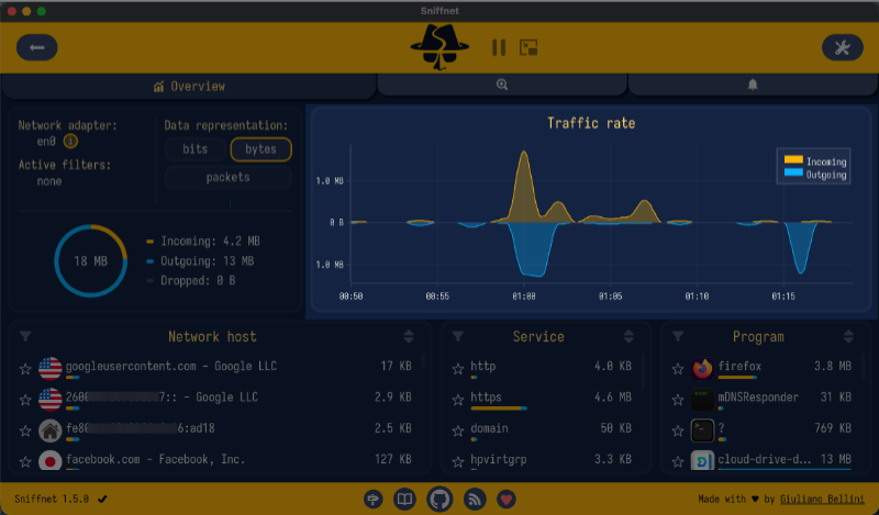 Overview-Traffic rate(トラフィックレート).png